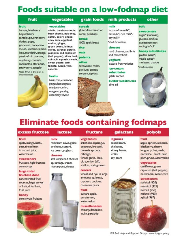 fodmap-intolerances.pdf-page-001(1).jpg